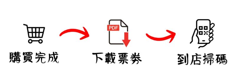 購物流程_1