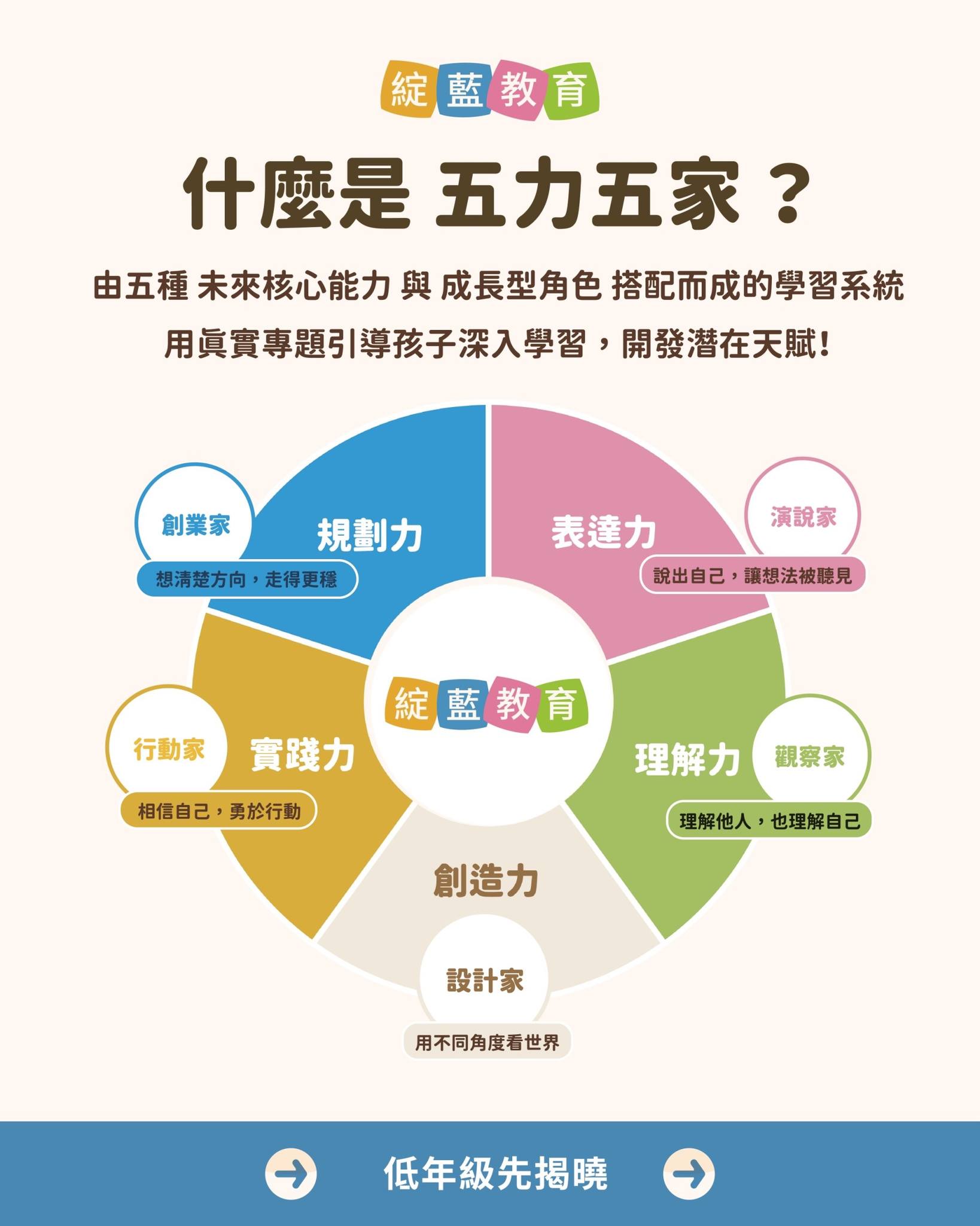 課後，不只是把功課寫完 圖片 3